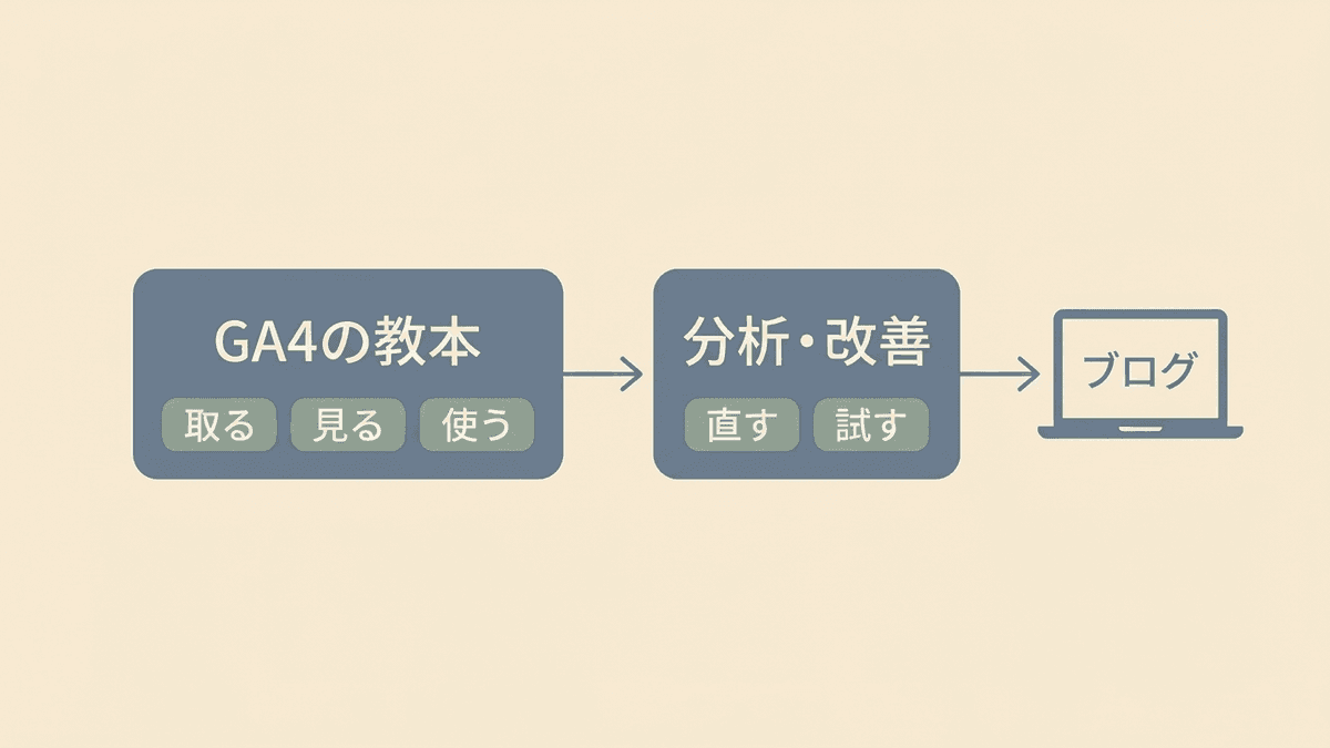 アクセス解析の2冊の役割の違い