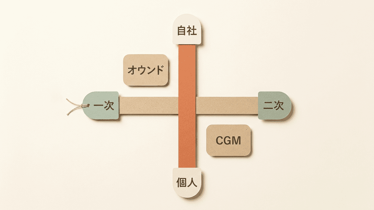 情報の出どころと運営主体という二軸で整理したWebメディアの種類