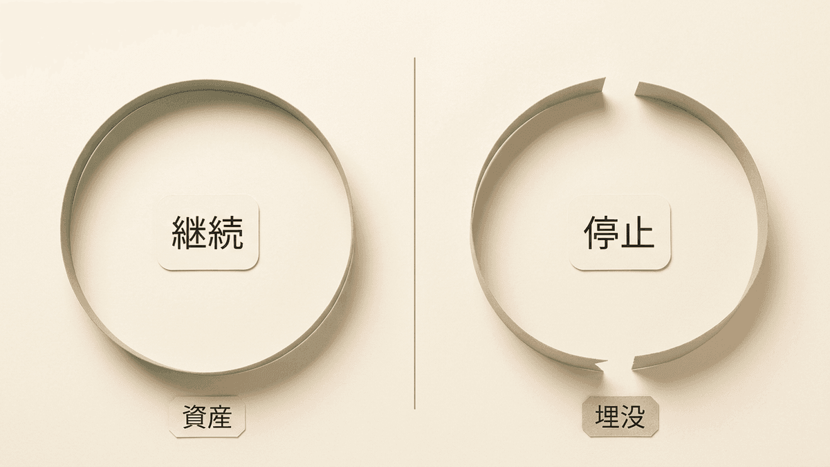 続くメディアと止まるメディアの違いを示した対比図