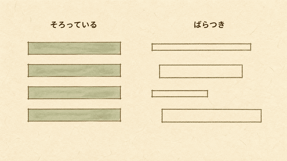 見出しの粒度がそろっている例とそろっていない例