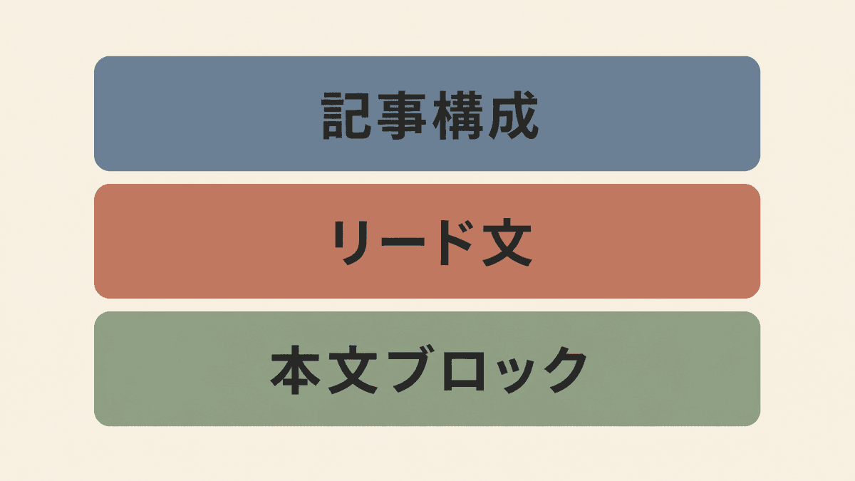 Webライティングのテンプレート3層の図解