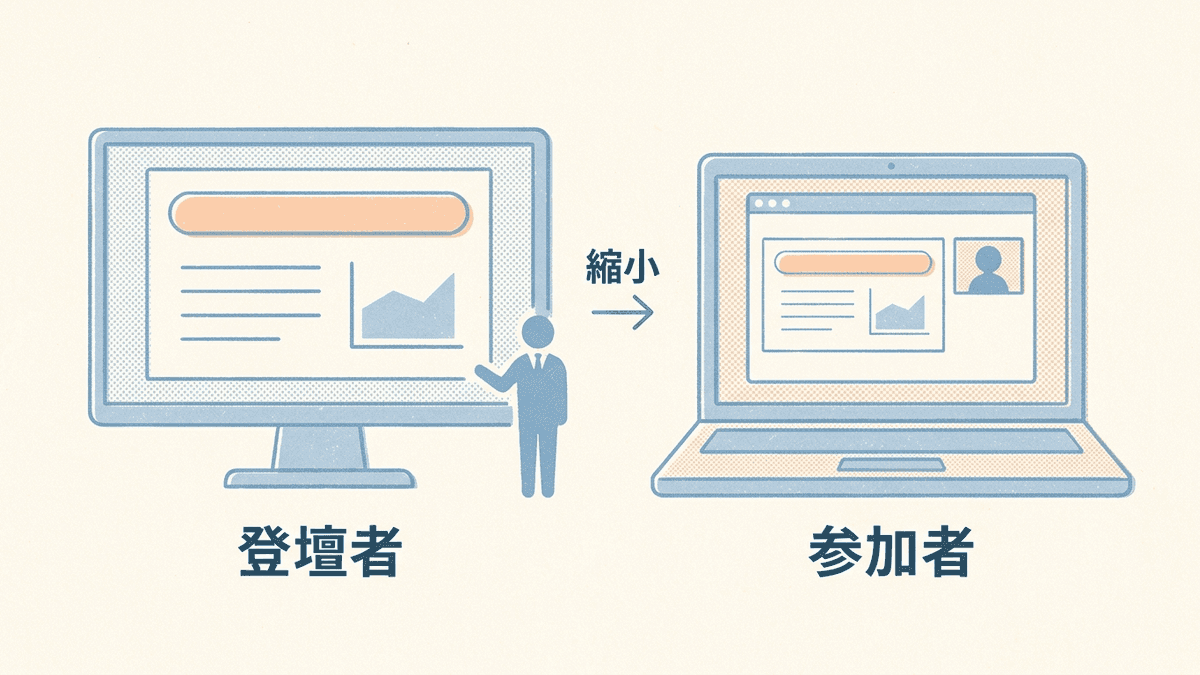 登壇者の画面と参加者の画面でのスライドの見え方の違い