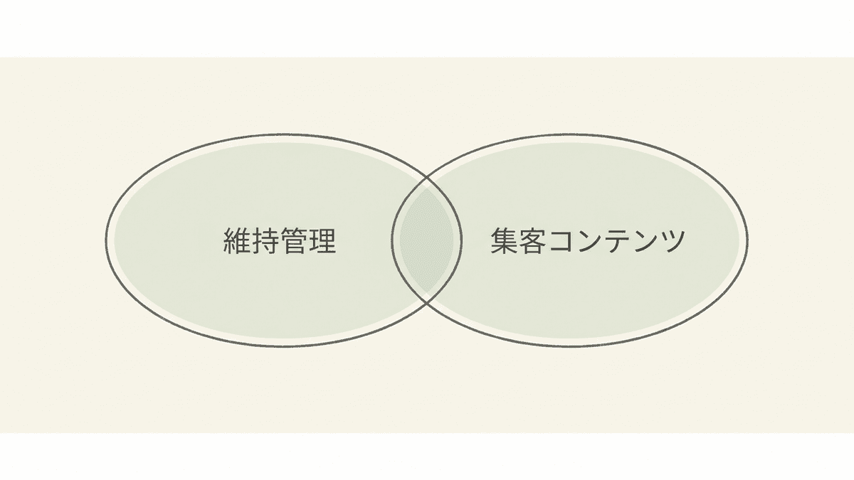 Webサイト運営代行の業務範囲マップ