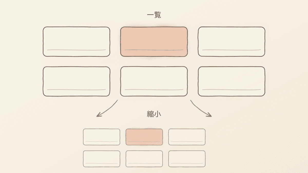 記事一覧に複数のアイキャッチが並んだ状態で見分けがつくかを確認する図