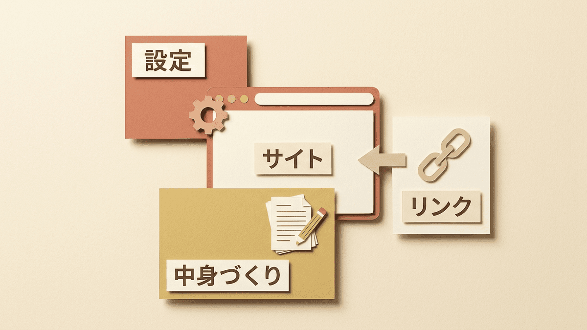 SEOに含まれる3種類の作業がWebサイトのどこに手を入れるものかを示した図