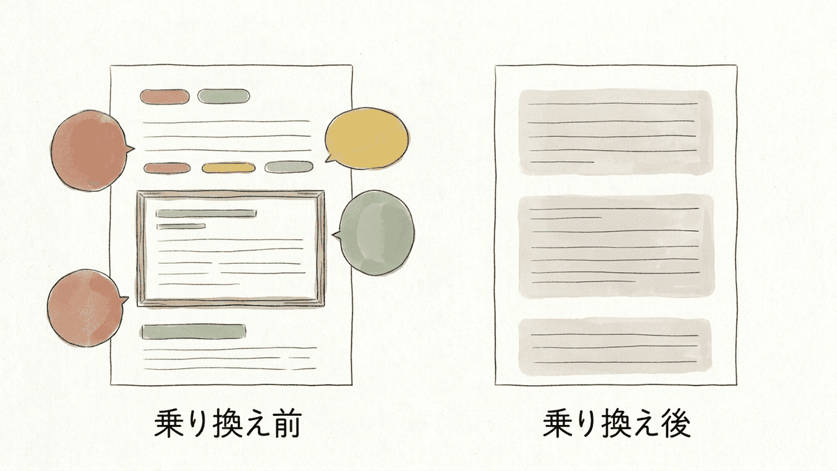 テーマを乗り換える前と後で記事の装飾がどう変わるかを比べた図
