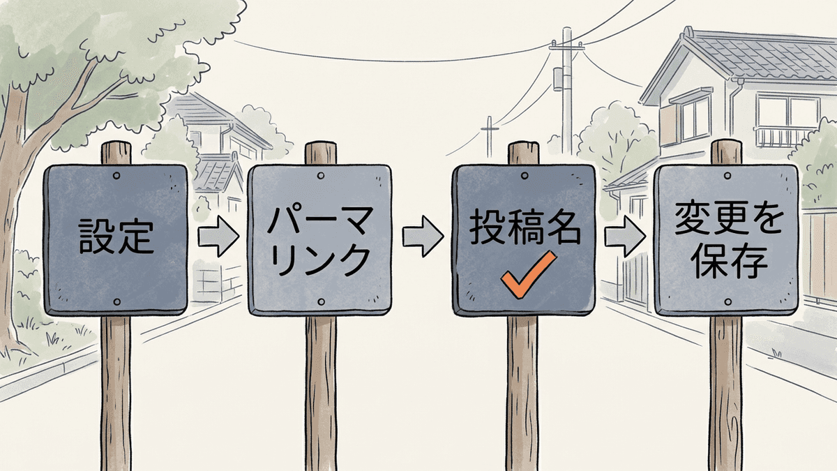 WordPressのパーマリンク設定の画面で「投稿名」を選び、「変更を保存」を押す流れを示した図