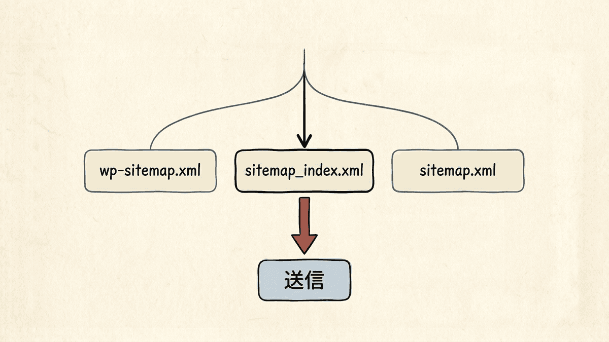 SEOプラグインの有無で変わるサイトマップのURL