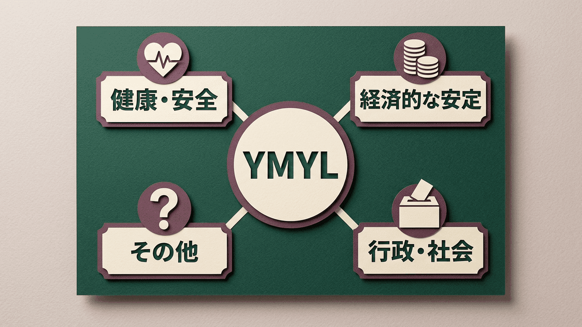 YMYLに当たるトピックを害の種類で4つに分けた図