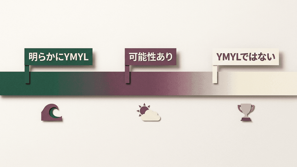 YMYLの度合いを明らかにYMYLからYMYLではないまでの帯で示した図
