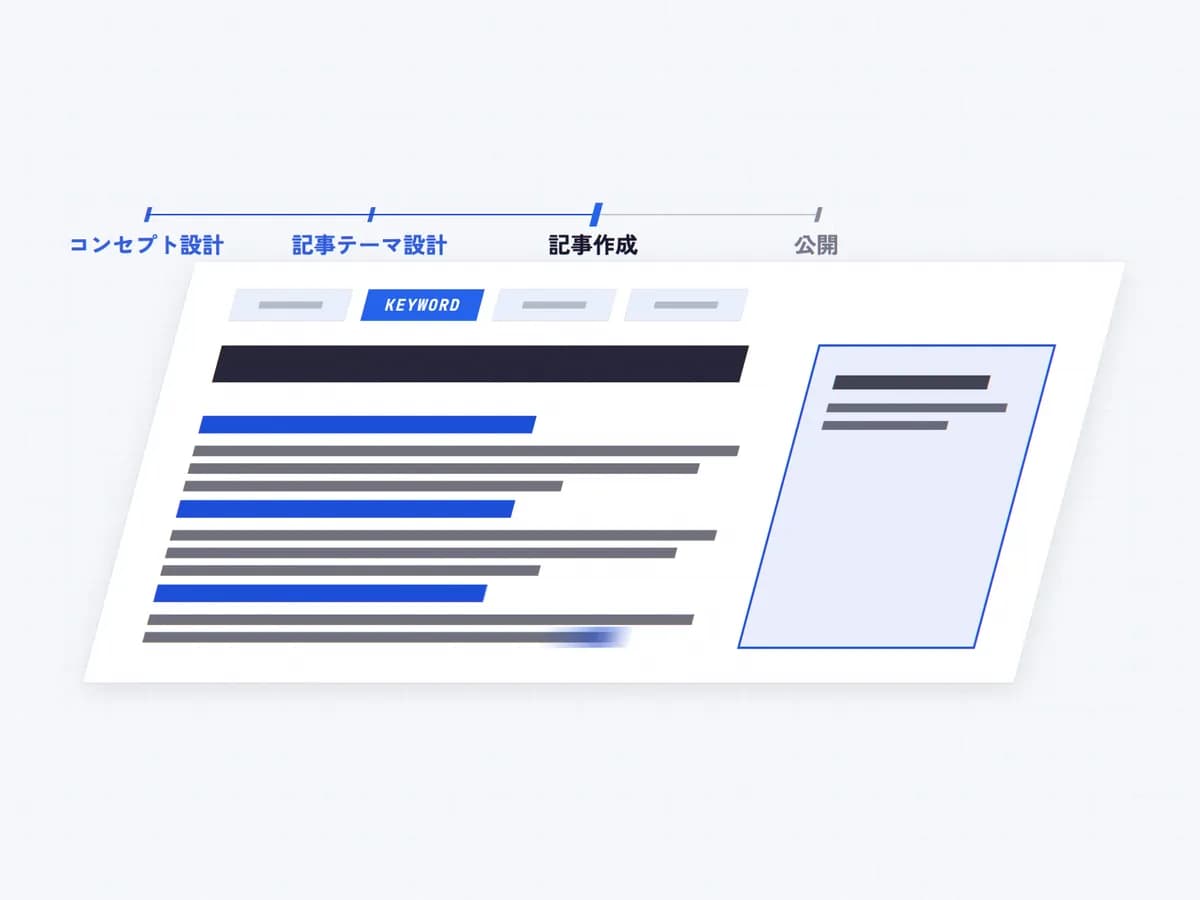 記事コンテンツの制作支援のイメージ